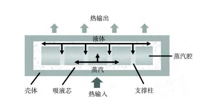 均熱板